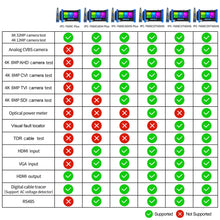 Load image into Gallery viewer, Rsrteng IPC-7600COVTADHS Plus security camera tester