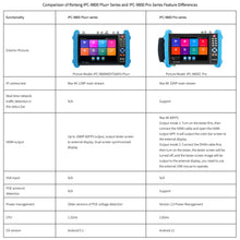 Load image into Gallery viewer, Rsrteng IPC-9800C Pro 8K security camera tester