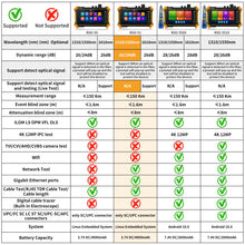 Load image into Gallery viewer, Rsrteng RSO-51 1310/1550nm 26/24dB OTDR