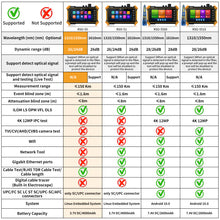 Load image into Gallery viewer, Rsrteng RSO-50 1310/1550nm 26/24dB OTDR