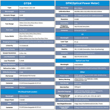 Load image into Gallery viewer, Rsrteng RSO-4000T 1610nm 22dB OTDR
