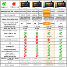 Load image into Gallery viewer, Rsrteng RSO-5500 1310/1550nm 28/26dB OTDR