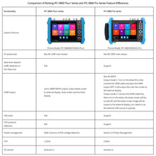 Load image into Gallery viewer, Rsrteng IPC-9800CMADHS Pro 8K security camera tester