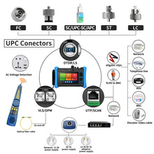 Load image into Gallery viewer, Rsrteng RSO-6800 1610nm 28dB OTDR