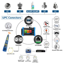 Load image into Gallery viewer, Rsrteng RSO-6800 1310/1550nm 28/26dB OTDR