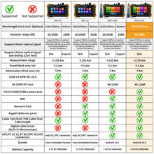 Load image into Gallery viewer, Rsrteng RSO-5510 1610nm 28dB OTDR