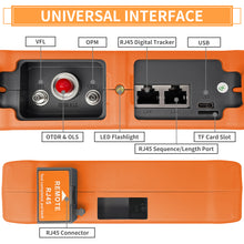 Load image into Gallery viewer, Rsrteng RSO-4000T 1610nm 22dB OTDR