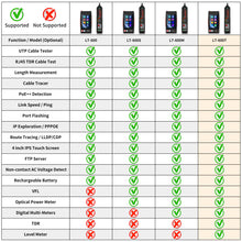 Load image into Gallery viewer, Rsrteng LT-600T 4-inch Professional Multi-function Network Cable Tester