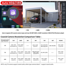 Load image into Gallery viewer, E90 security camera tester 8inch 4K IP camera tester & HD CCTV camera tester & DMM/OPM/Cable tracer