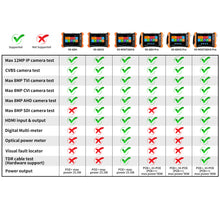 Load image into Gallery viewer, Rsrteng X9-ADH Pro 8K security camera tester