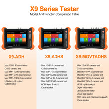 Load image into Gallery viewer, Rsrteng X9-ADH 8K security camera tester