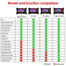 Load image into Gallery viewer, Rsrteng X7-ADHS 8K security camera tester