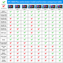 Load image into Gallery viewer, (Clearance price: $349/unit) Rsrteng IPC-9800CMADHS Plus+ 4K security camera tester