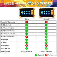 Load image into Gallery viewer, HD-3100 Plus Coaxial Security Camera Tester