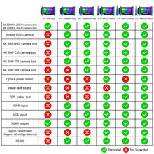 Load image into Gallery viewer, Rsrteng IPC-7600 Plus security camera tester