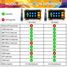 Load image into Gallery viewer, HD-3100C Plus Coaxial Security Camera Tester