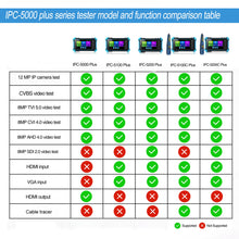 Load image into Gallery viewer, IPC-5200 Plus Security Camera Tester