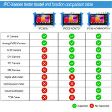 Load image into Gallery viewer, Rsrteng IPCXS-U Security Camera Tester