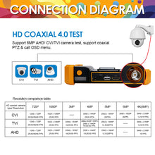 Load image into Gallery viewer, HD-3100C Plus Coaxial Security Camera Tester