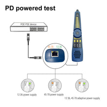 Load image into Gallery viewer, Rsrteng digital anti-jamming cable tracer WT255