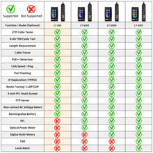 Load image into Gallery viewer, Rsrteng LT-600 4-inch Professional Multi-function Network Cable Tester
