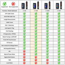 Load image into Gallery viewer, Rsrteng LT-600S 4-inch Professional Multi-function Network Cable Tester
