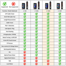 Load image into Gallery viewer, Rsrteng LT-600M 4-inch Professional Multi-function Network Cable Tester
