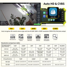 Load image into Gallery viewer, E68 security camera tester
