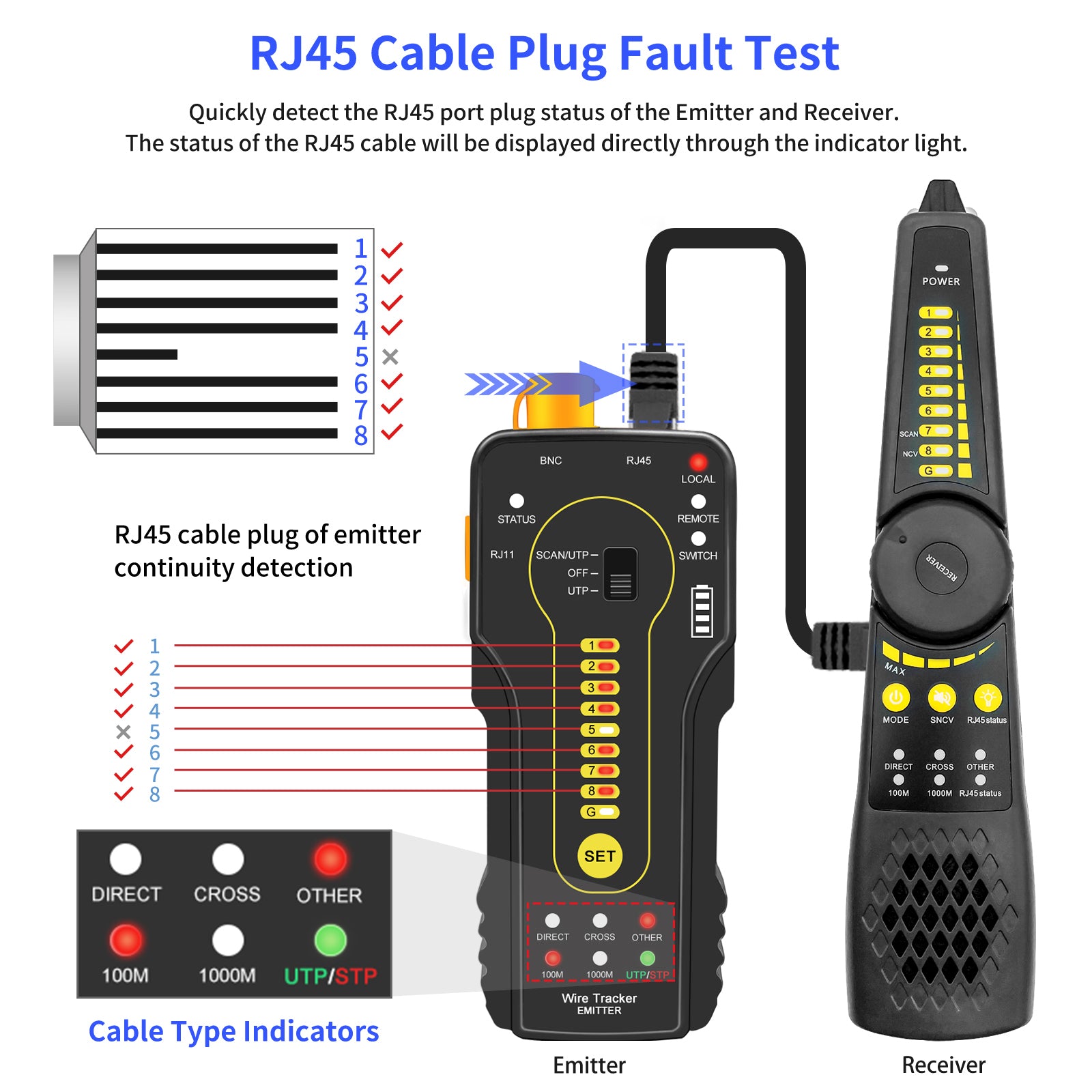 Multi-function Wire Tracker – Rsrteng