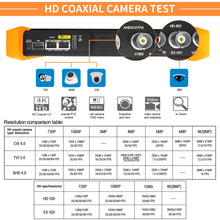 Load image into Gallery viewer, Rsrteng K15-CMADHS All-in-one 8K CCTV Camera Tester
