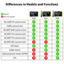 Load image into Gallery viewer, E68 security camera tester
