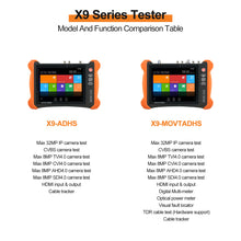 Load image into Gallery viewer, Rsrteng X9-MOVTADHS  8K security camera tester
