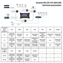 Load image into Gallery viewer, Rsrteng X7-MOVTADHS  8K security camera tester
