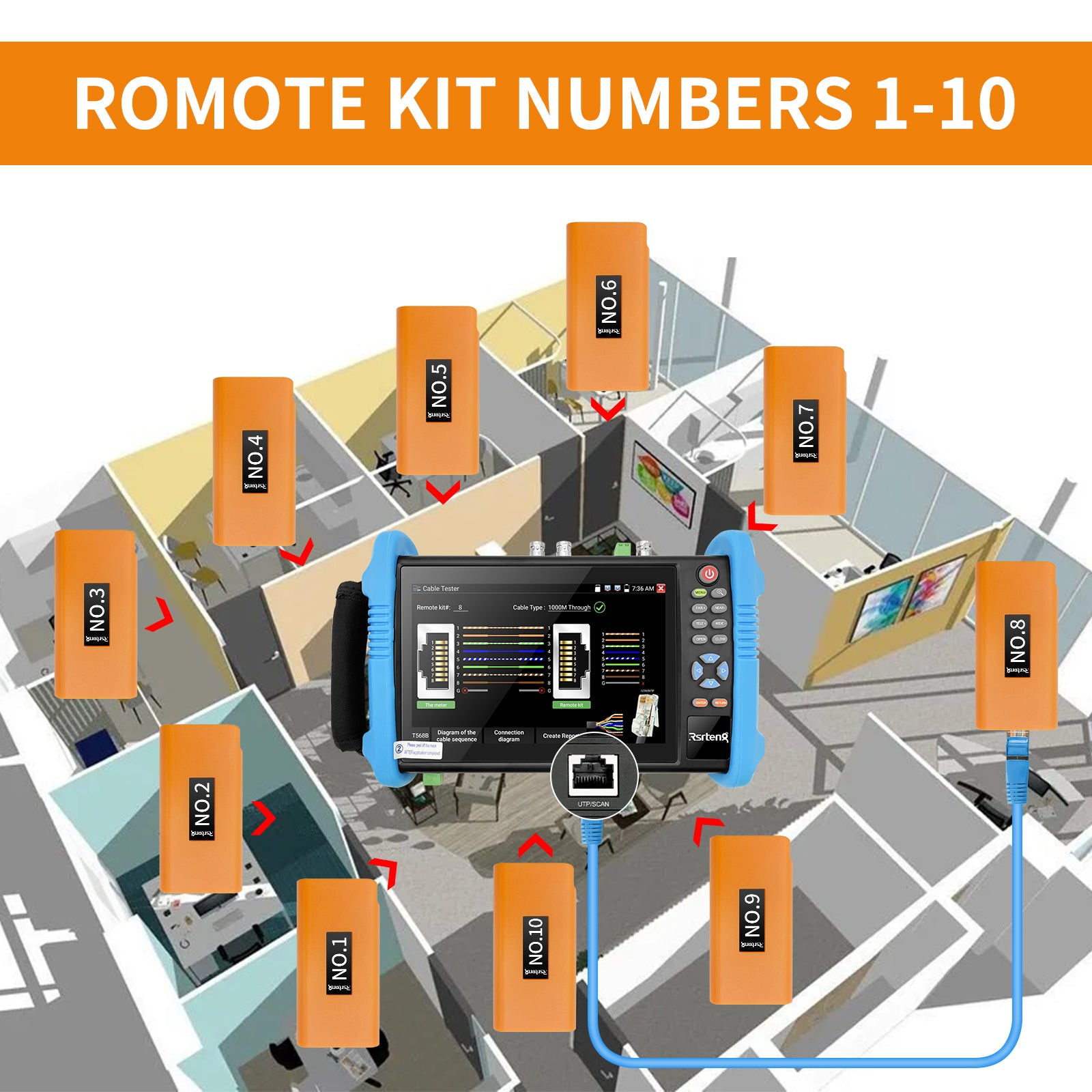 Remote Control Test Network Rsrteng Networt Cable Tester Remote Kits Working with CCTV Camera Tester