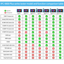 Load image into Gallery viewer, Rsrteng IPC-9800C Plus+ 4K security camera tester
